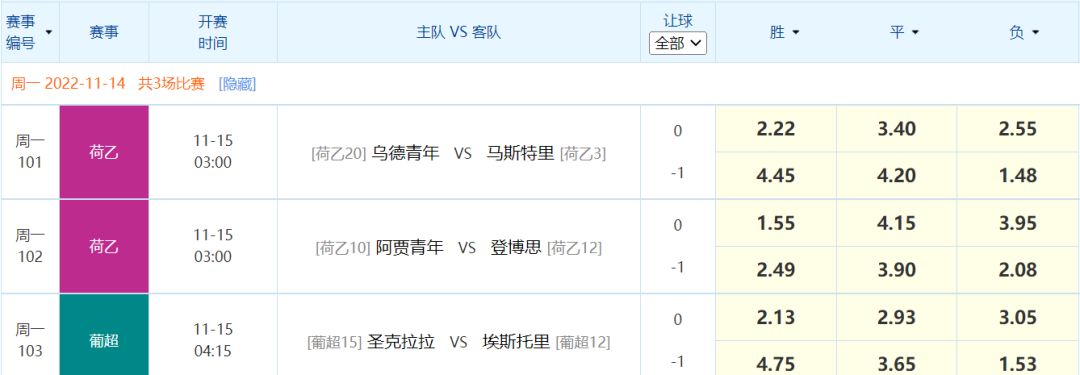 转会期葡超焦点战；西汉姆篮板制胜；引发热议；轮换策略成焦点的简单介绍